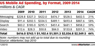 us-mobile-ad-spending